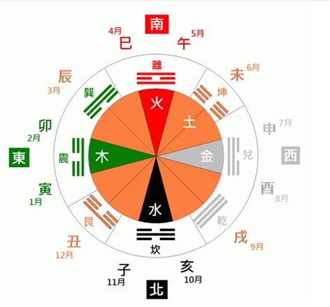 陰陽五行圖|五行八卦:內容,五行八卦圖,套用,手相,五行與起名,五行與健康,心理。